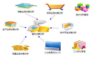 NetExcel企業管理ERP軟件 寧波北侖易訊達信息技術打造高效管理解決方案
