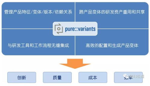 東方鼎晨與GE Fanuc成功舉行成都軟件產品技術交流會，共探軟件技術開發新機遇