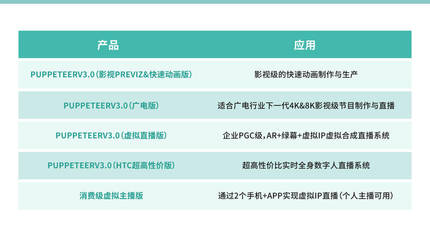 商業(yè)代言玩“虛”的？數(shù)字內容制作服務，重塑明星商業(yè)新范式
