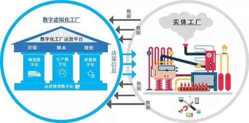 智能經濟時代下，數(shù)字孿生如何賦能智能制造與內容制作服務