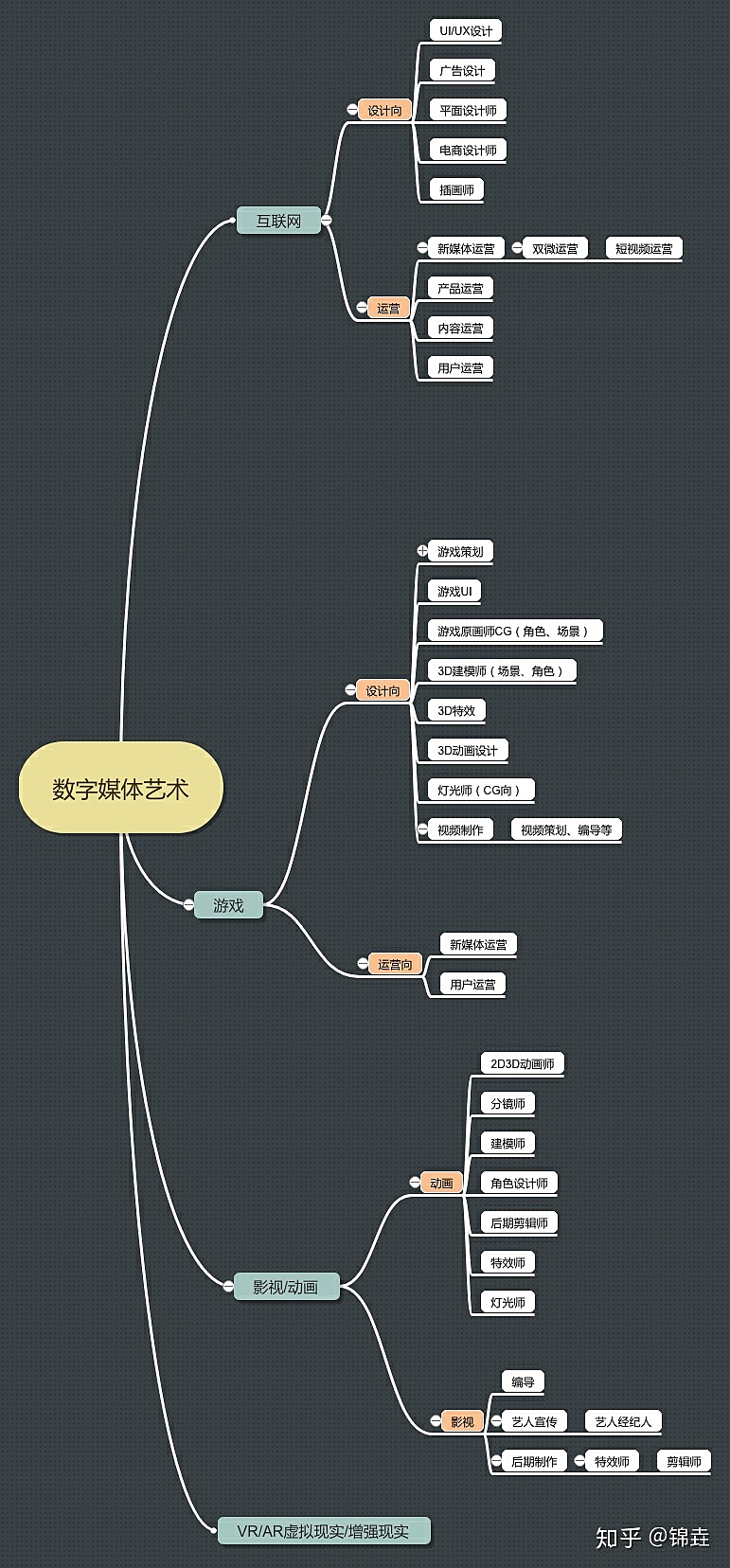 數字媒體藝術思維導圖 從平面海報到Z4數字內容制作服務的創(chuàng)作探索