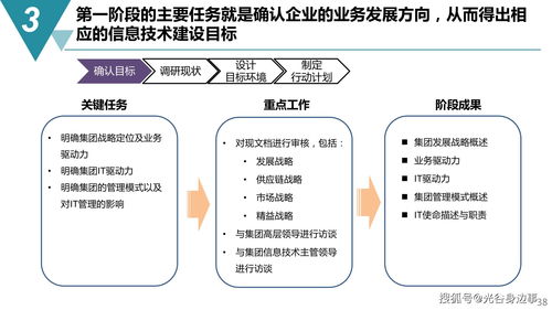 智能制造與數字化工廠建設規(guī)劃方案 數字內容制作服務關鍵路徑解析